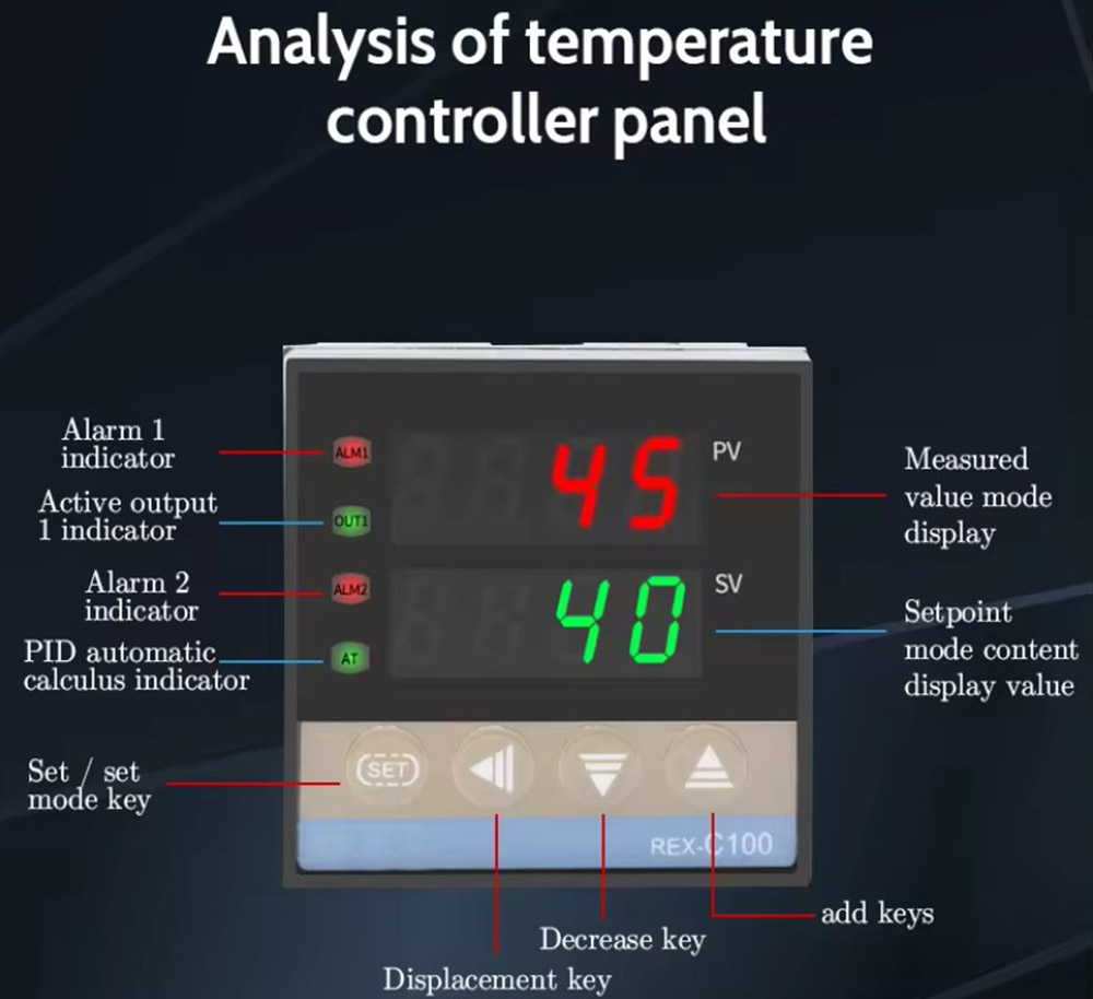 3. Analysis of temperature controller panel