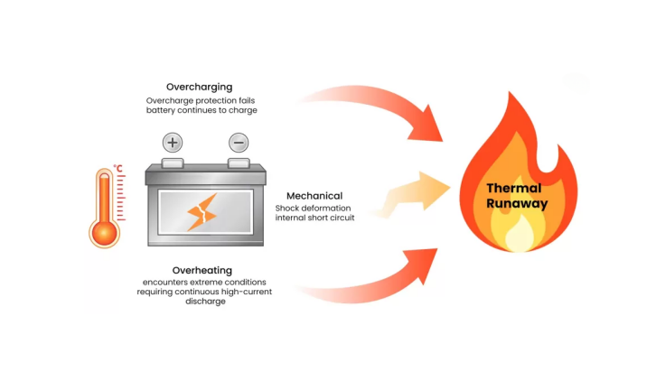 Customized flex heater for the Thermal Runaway Testing in Batteries