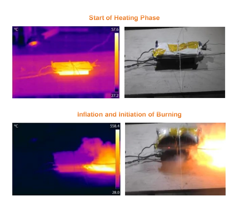 Thermal Runaway Testing in Batteries